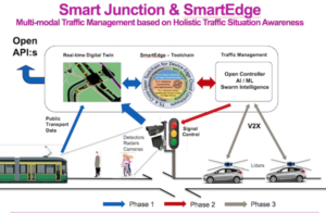 Slide about Smart Junction and SmartEdge